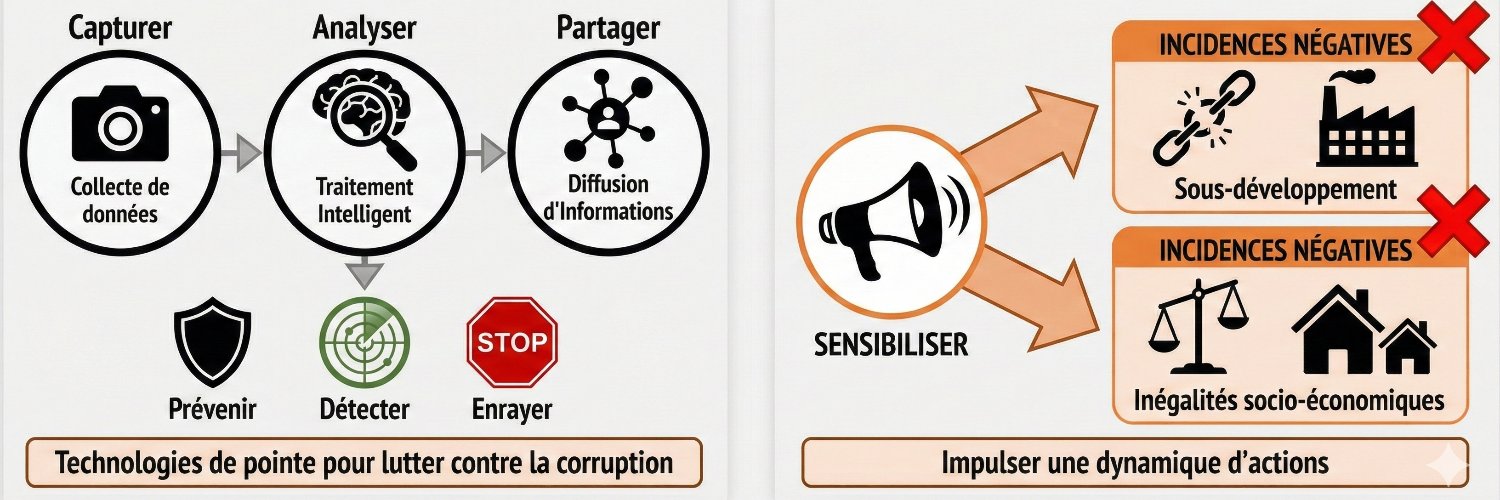 225stopcorruption🇨🇮👁️ banner