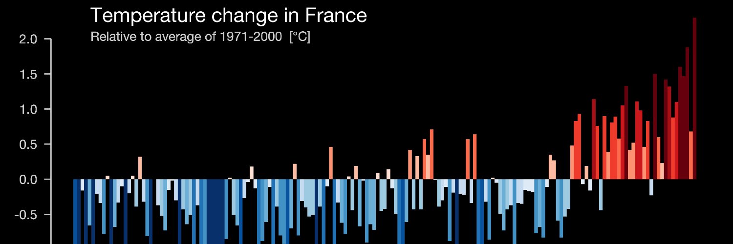Philippe Guelpa-Bonaro - Compte en pause banner