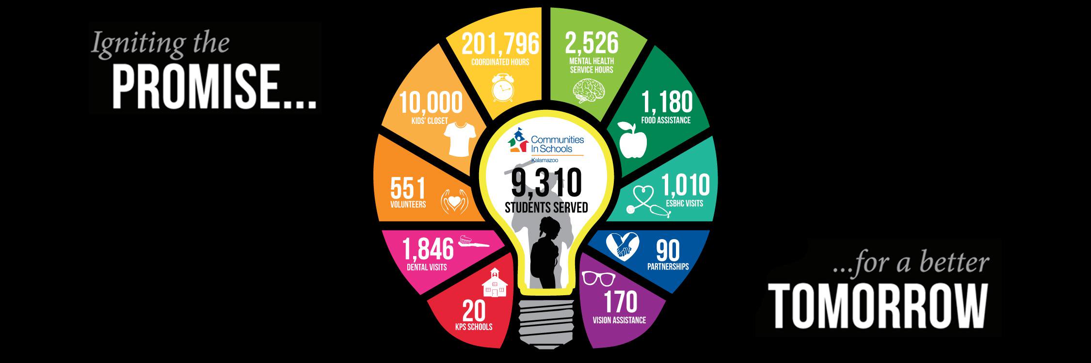 CIS of Kalamazoo banner