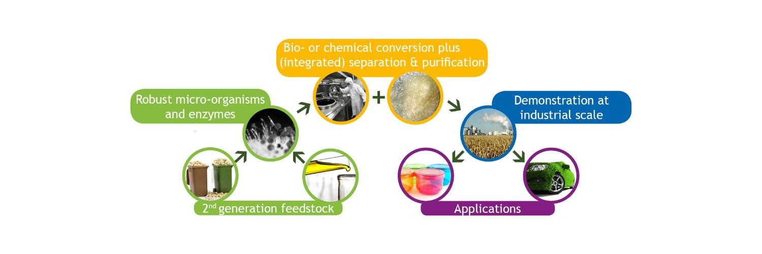 BioConSepT's profile banner image