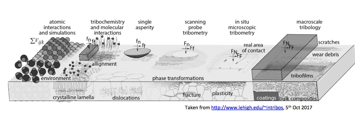 Mason Inst Tribology banner