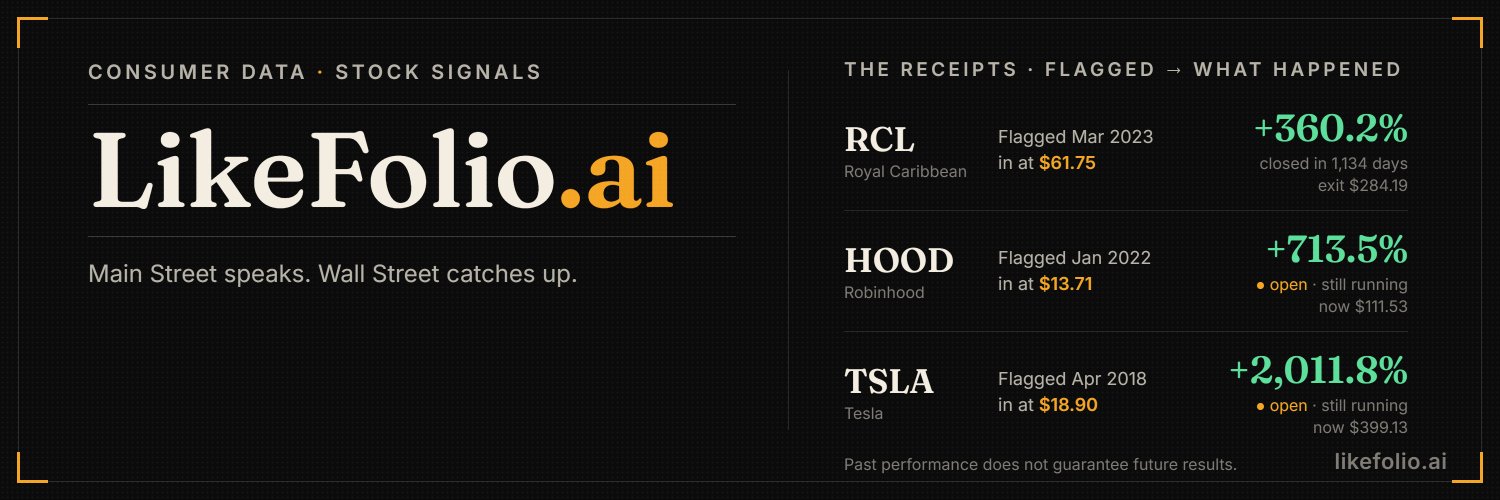 LikeFolio's profile banner image