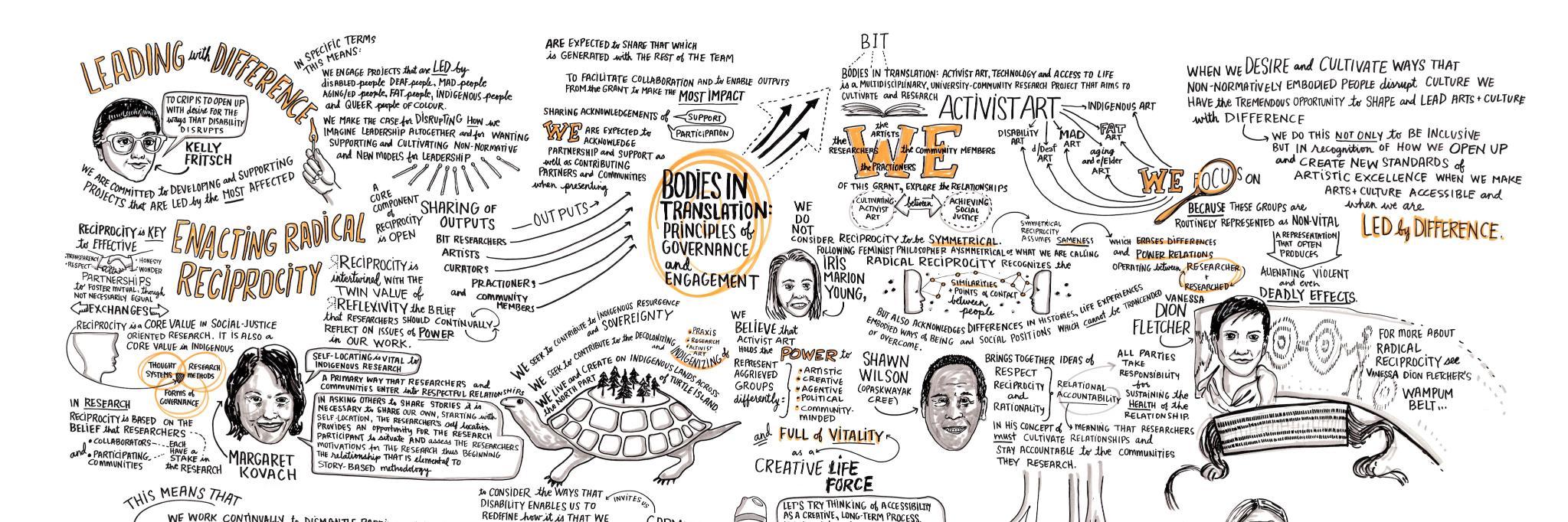 Bodies in Translation banner