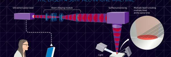 Laser4Surf Profile Banner