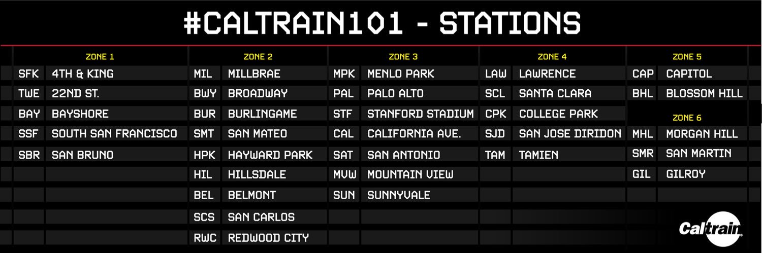 Caltrain Alerts banner