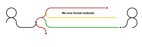 Runtime Vеrification Profile Banner