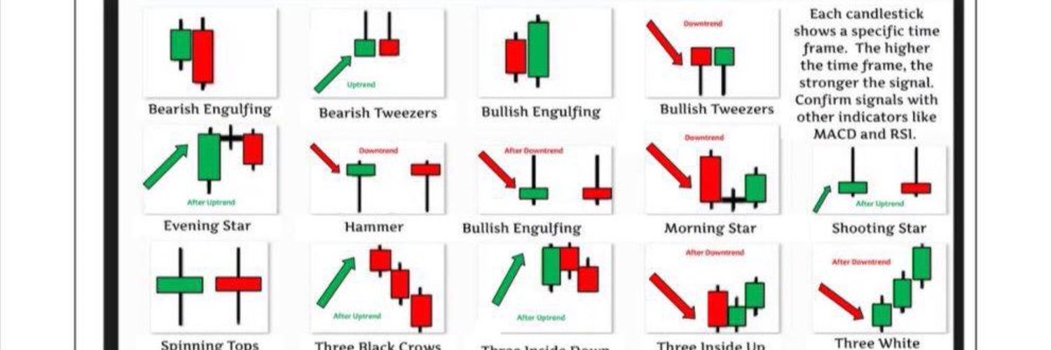 forex candlestick flashcards for kids