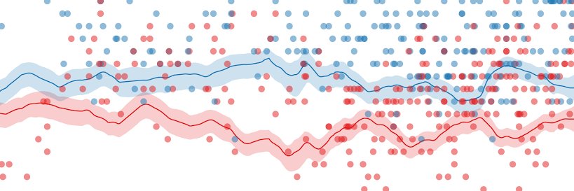 HuffPost Pollster banner