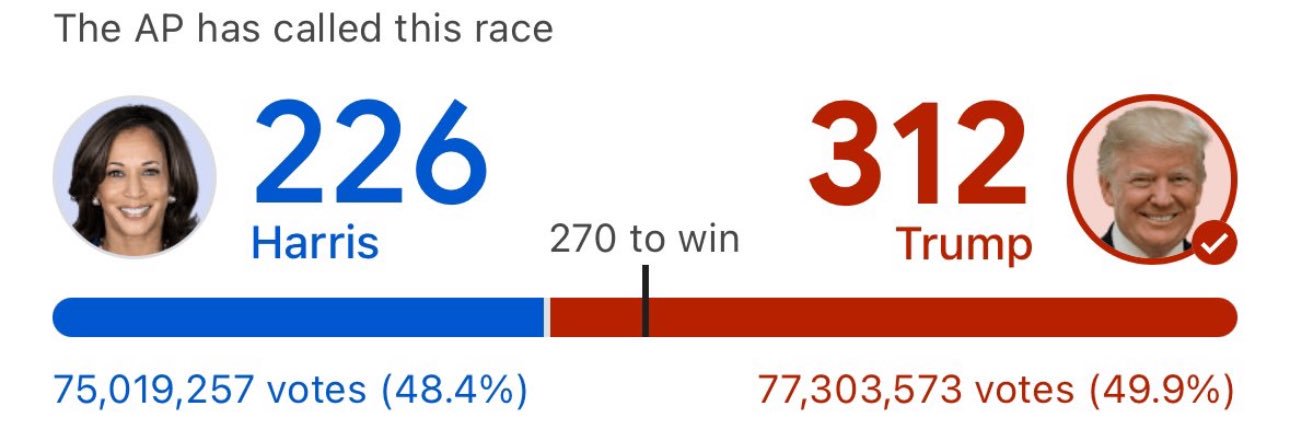 Trump’s 3rd Term banner