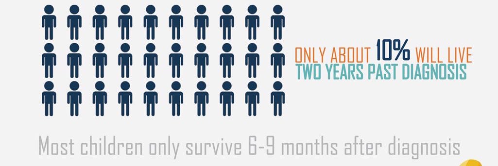 DIPG Resource banner