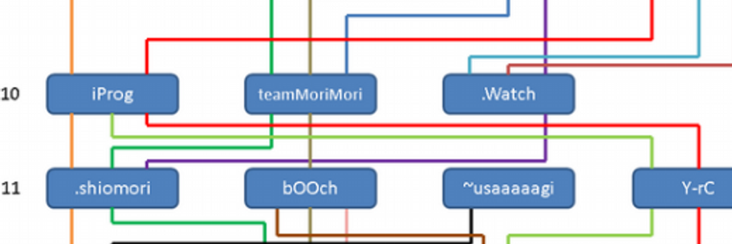 しおしおた profile