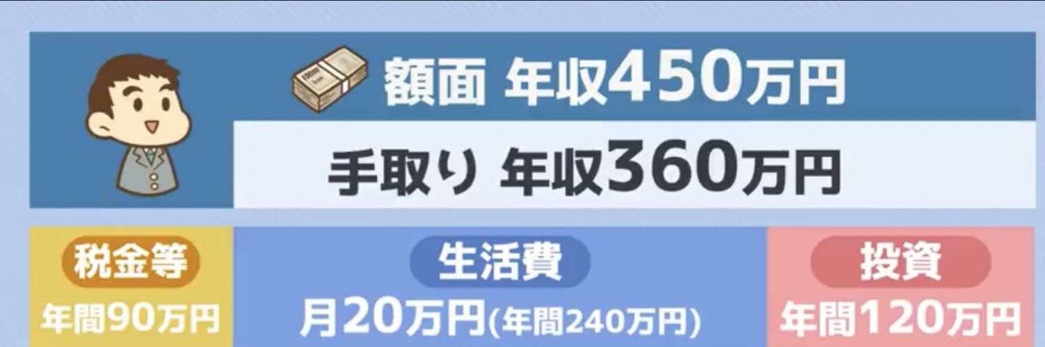dangosanyo's profile banner image