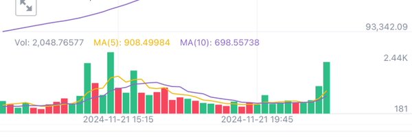 CryptoReviewAus Profile Banner