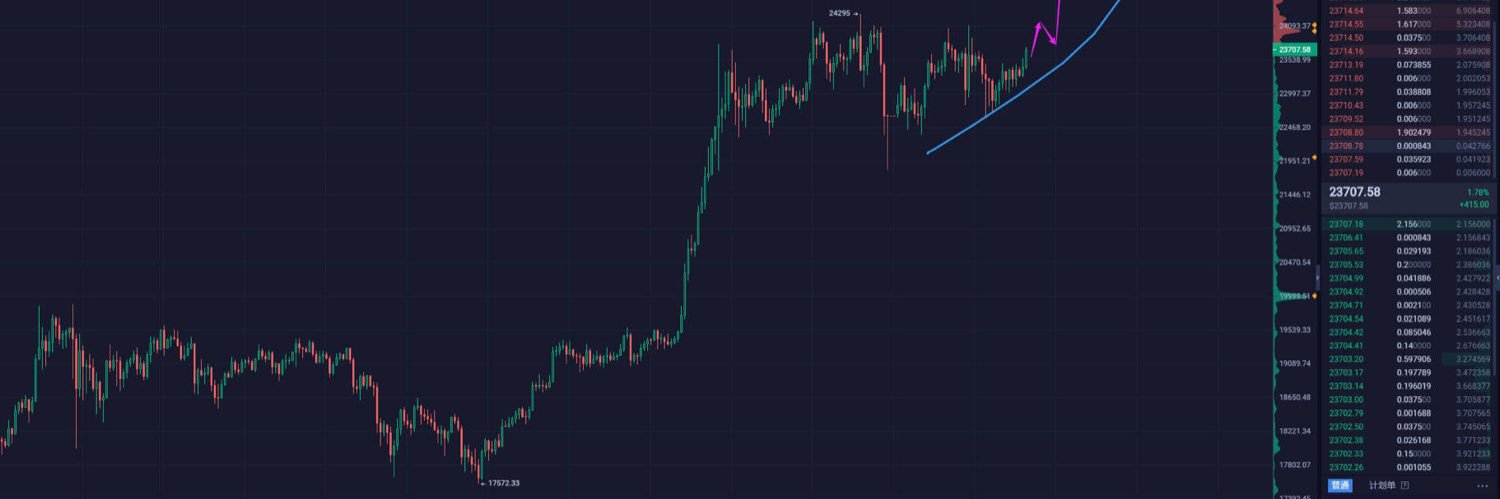 ABaoTrader's profile banner image