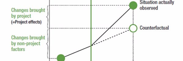 idoimpact Profile Banner