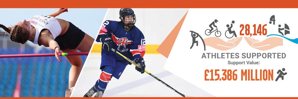 GLL Sport Foundation banner