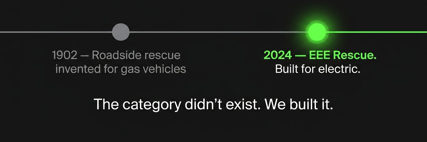 eeerescue's profile banner image