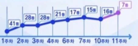 hangyulist's profile banner image