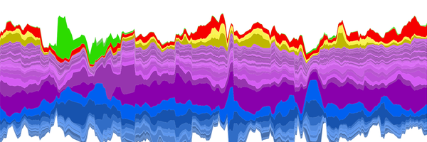 DukeMicrobiome Profile Banner