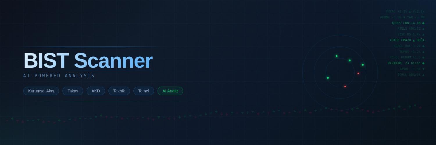 Bist Scanner banner