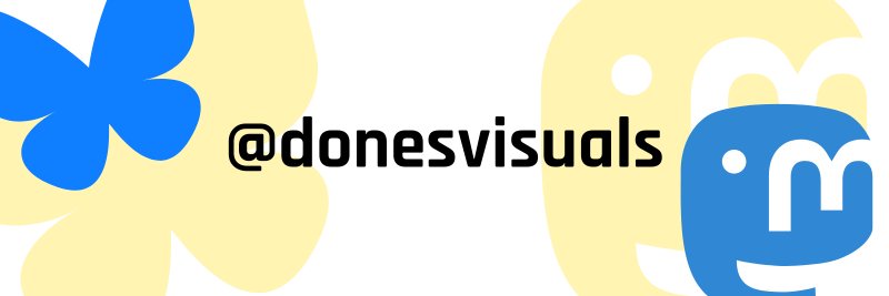 Dones Visuals banner