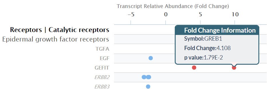 Signaling Pathways Project banner
