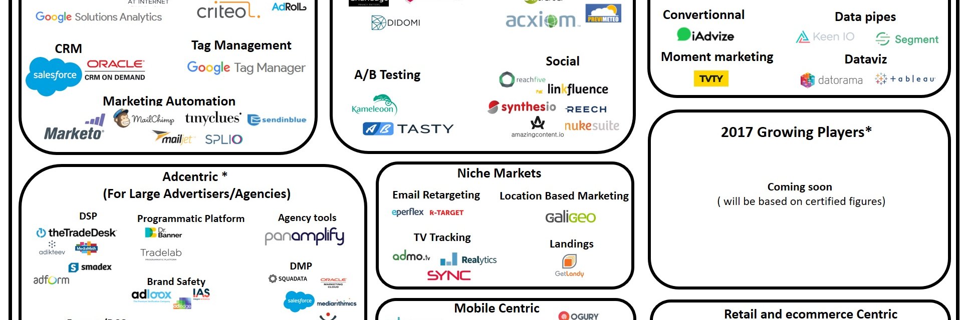 The MarTech Database banner