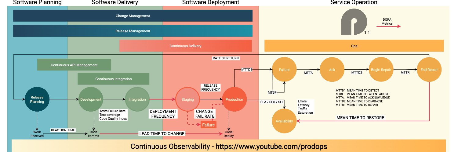 Christiano Milfont banner