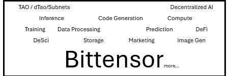 Bittensorian's profile banner image