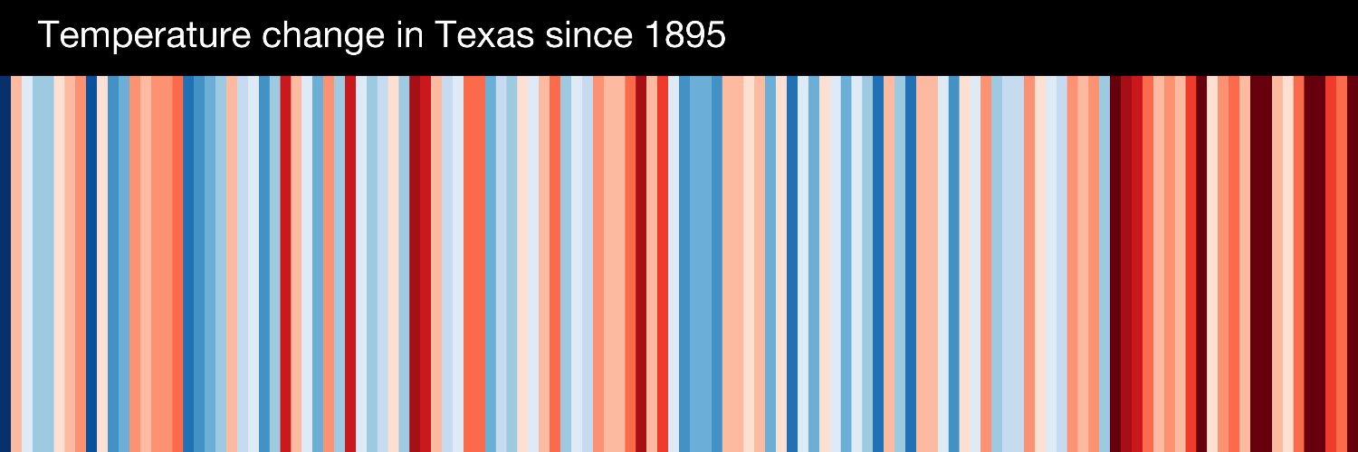 Planet Texas 2050's banner