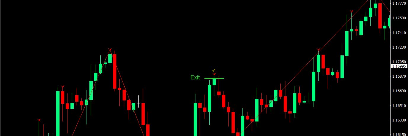 Swing Trading banner