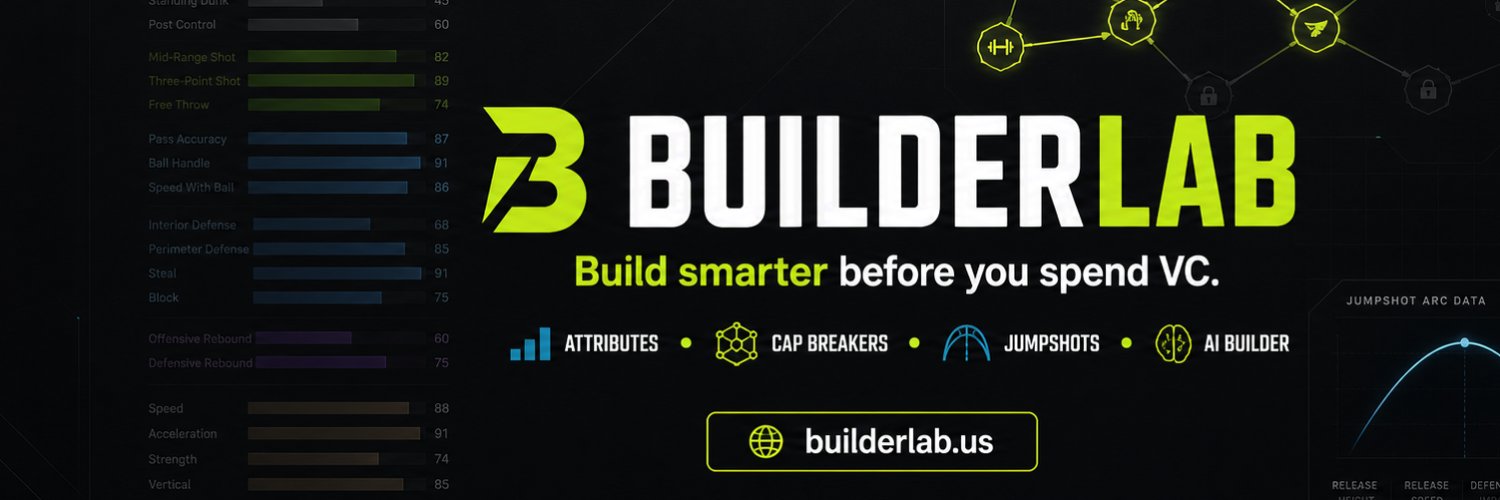 BuilderLab2K's profile banner image