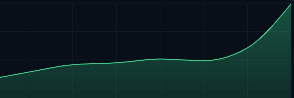 Price Is Everything banner