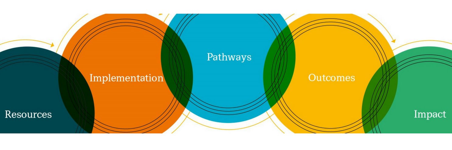 LSHTM Centre for Evaluation banner