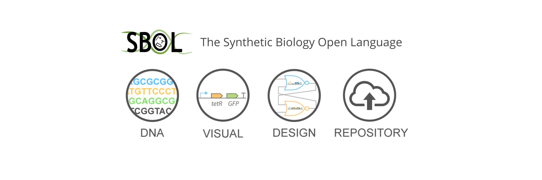 SBOL banner