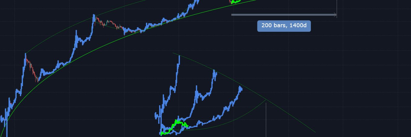 dave the wave🌊🌓 banner