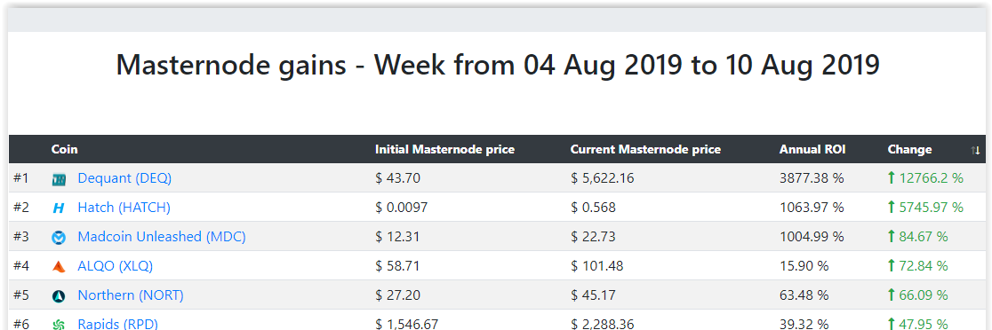 MasternodeCap banner