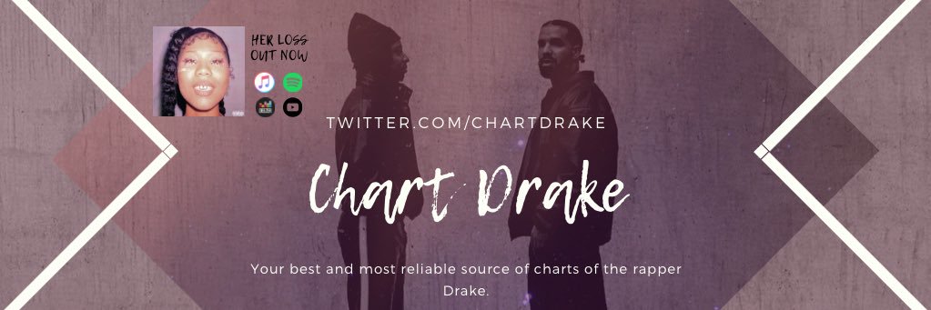 Chartdrake banner