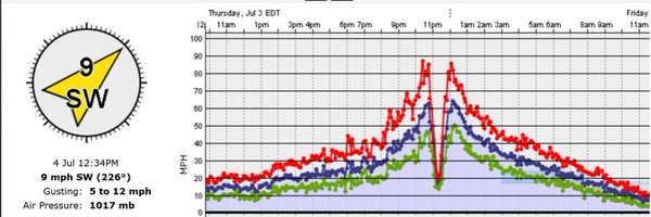 SheaGibsonWx Profile Banner