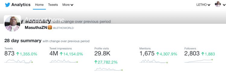 LETHO NBA🍔 banner