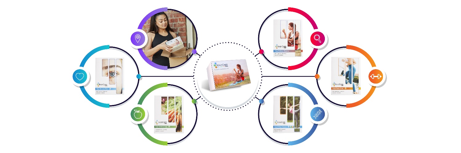 HealthCodes DNA™ | Unlock Your Best Self Today banner