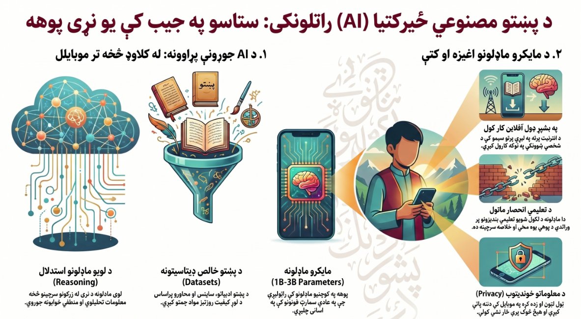Pashto_lab's profile banner image