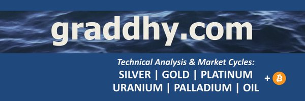 Graddhy - Commodities TA+Cycles Profile Banner