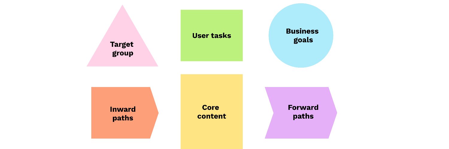 The Core model banner