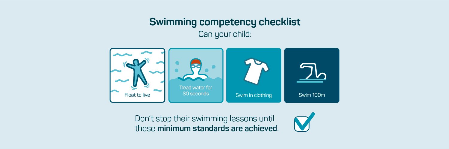 Swim England Qualifications banner