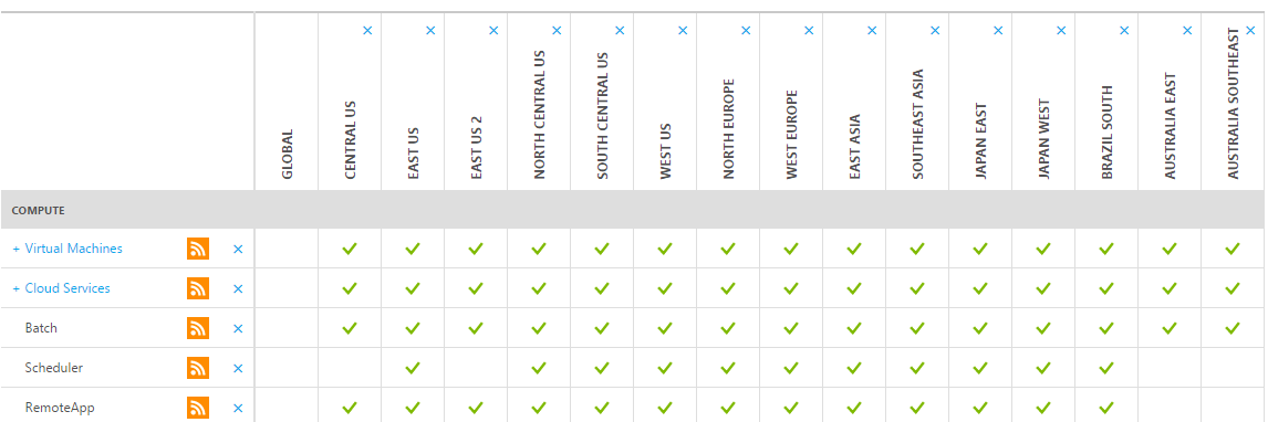 Azure_Status banner