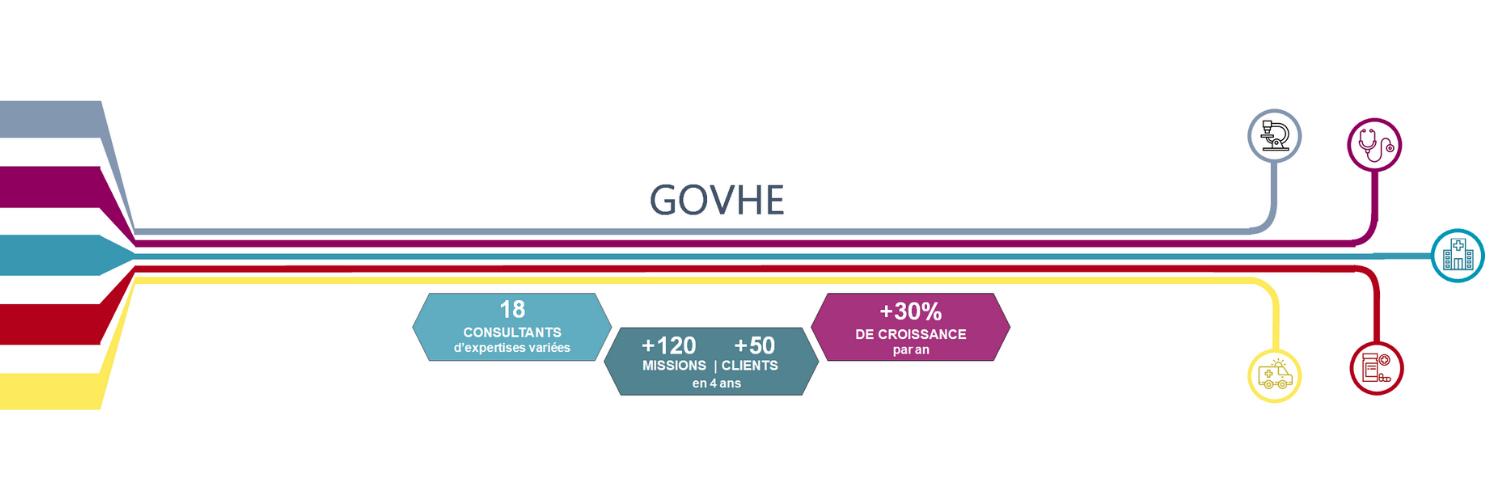 GovHe - Government Healthcare banner