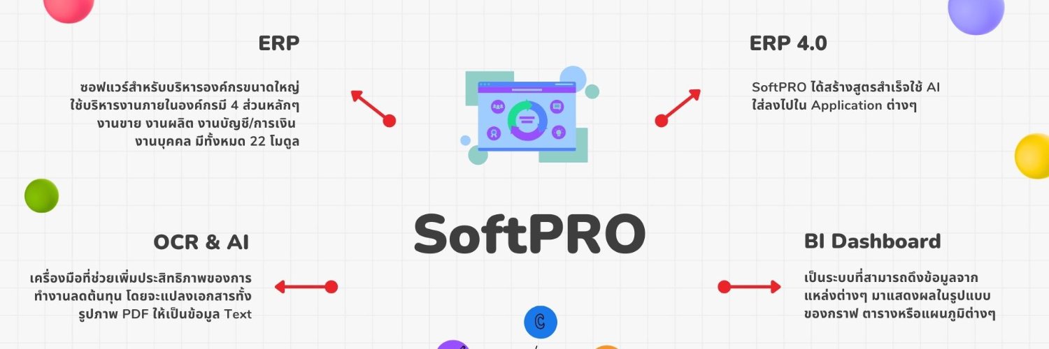 SoftproSoftpro's profile banner image