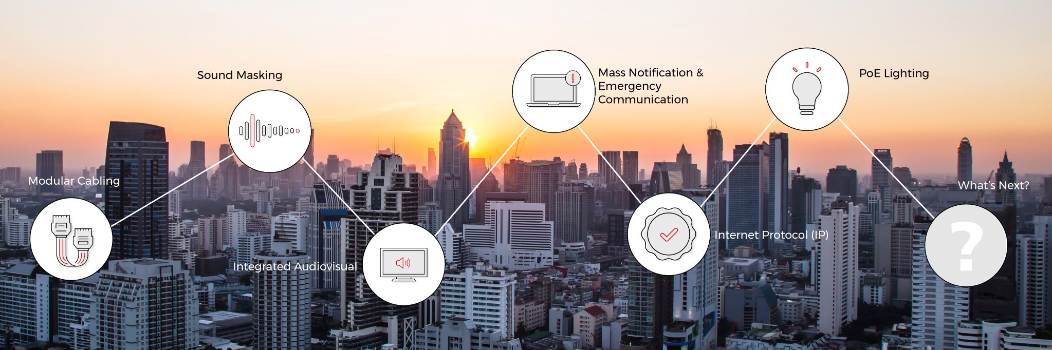 PCC Integrate banner