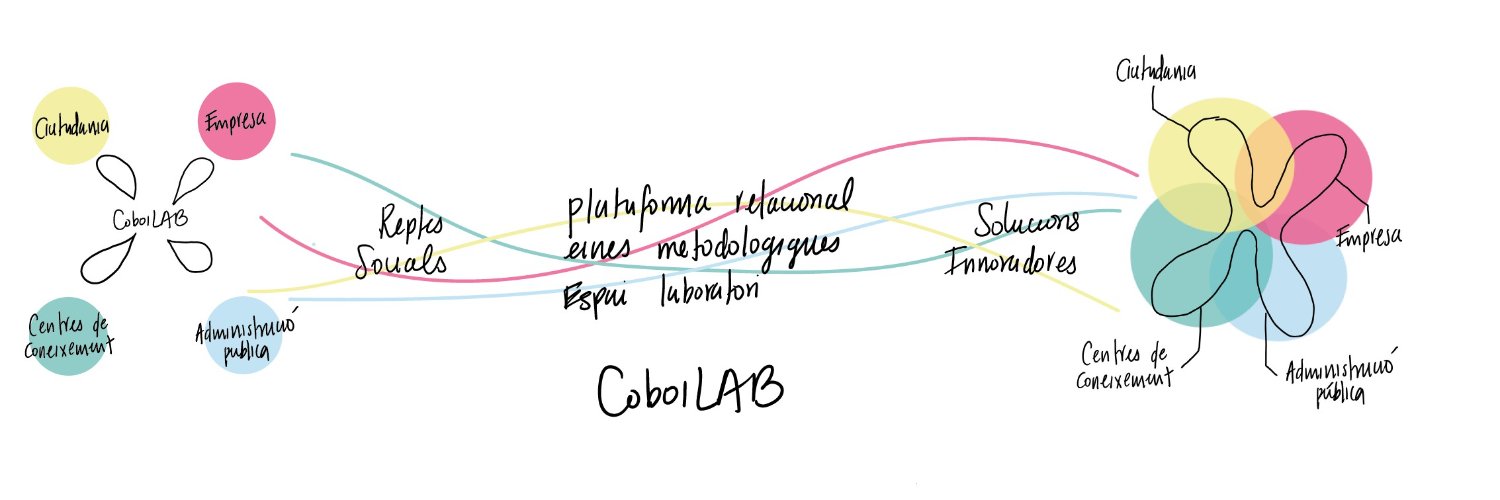 coboilab's profile banner image